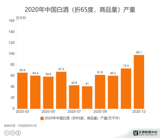 分析中國白酒市場的發(fā)展趨勢(中國白酒市場的市場分析)