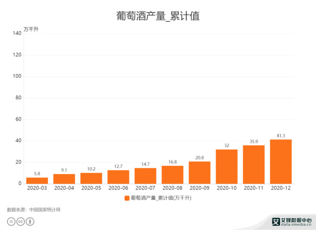 中國最大葡萄酒產(chǎn)量(中國葡萄酒產(chǎn)量排名)