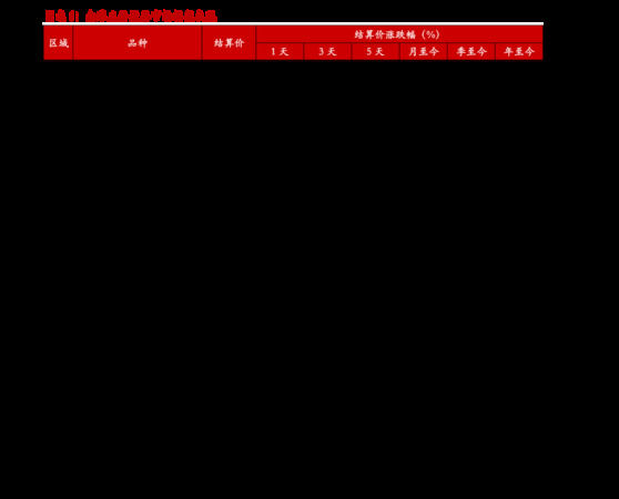 奔富407屬于什么等級(奔富407屬于什么檔次)