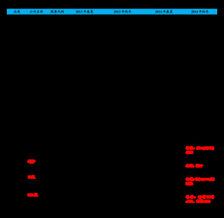 四君子柔和42度價(jià)格表(四君子酒42度價(jià)格表)