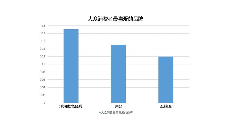 白酒行業(yè)區(qū)域分布情況(區(qū)域行業(yè)分布)