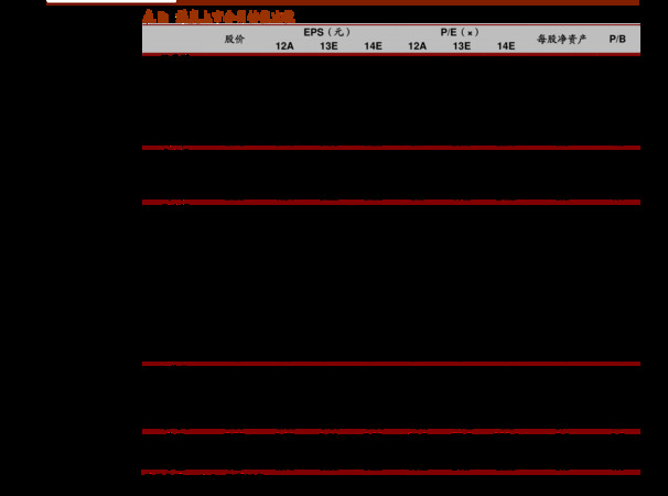 王朝紅酒2000價格表(天津王朝紅酒價格表)