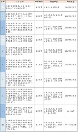 白酒任務全年分解(如何分解任務)