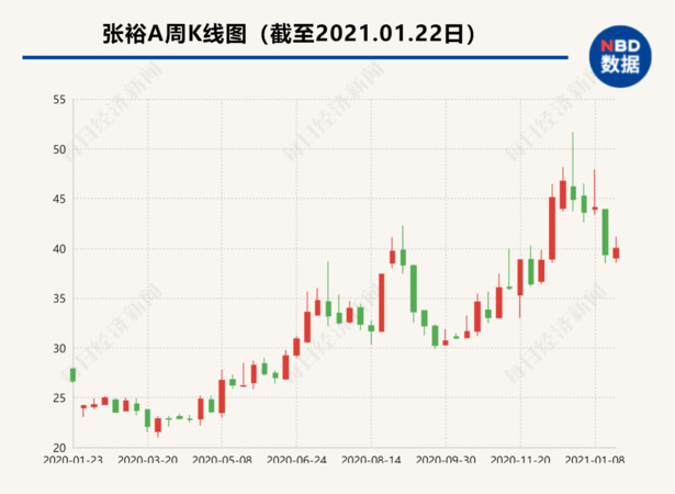 張裕葡萄酒業(yè)績預(yù)測(張裕葡萄酒股價)