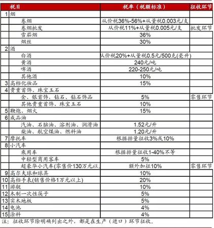 白酒繳納的消費稅嗎(白酒需要繳納消費稅嗎)