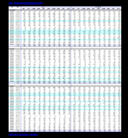 國(guó)臺(tái)15年醬酒52度價(jià)格表(國(guó)臺(tái)15年醬酒53度價(jià)格)