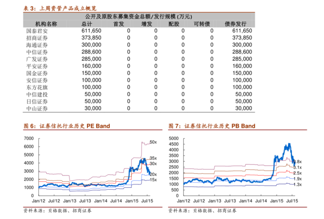 白金武士價格表(白金武士多少錢)