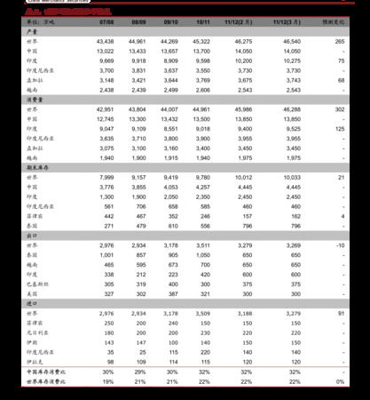 全種子系列價(jià)格表(種子酒所有系列價(jià)格表)