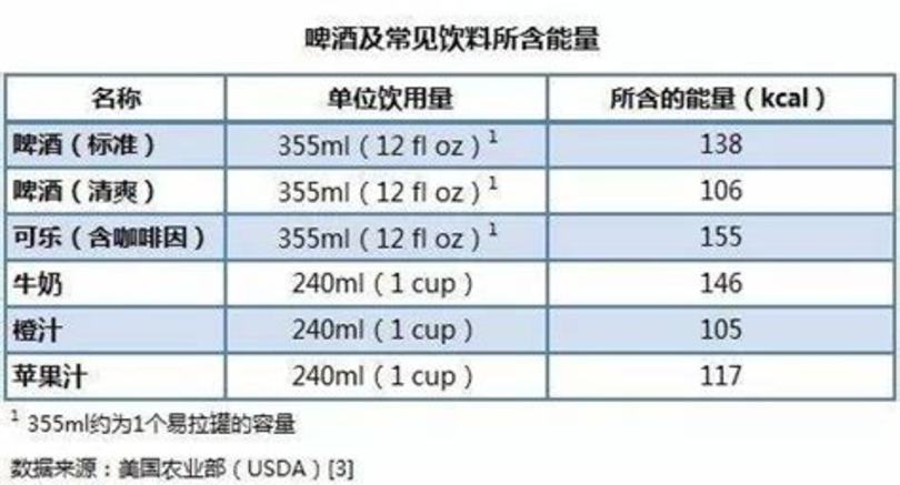 白酒含有的熱量是多少,酒的熱量是多少