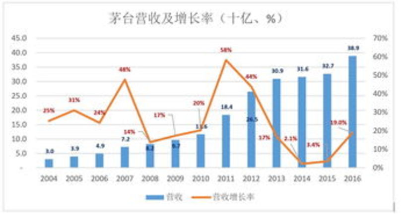 高檔白酒消費(fèi)限制(白酒三公消費(fèi)限制)