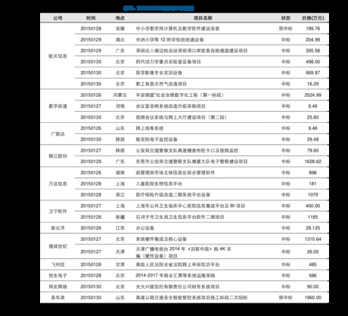 夢之藍(lán)夢六的價(jià)格是多少錢(夢之藍(lán)夢6的價(jià)格)