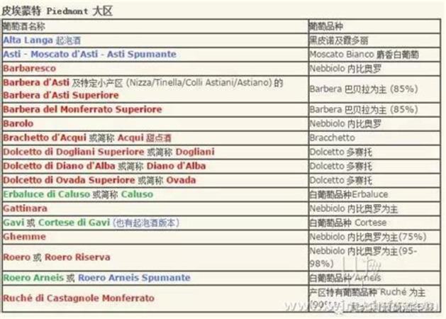 全球知名葡萄酒品牌大匯總,reto是什么品牌葡萄酒