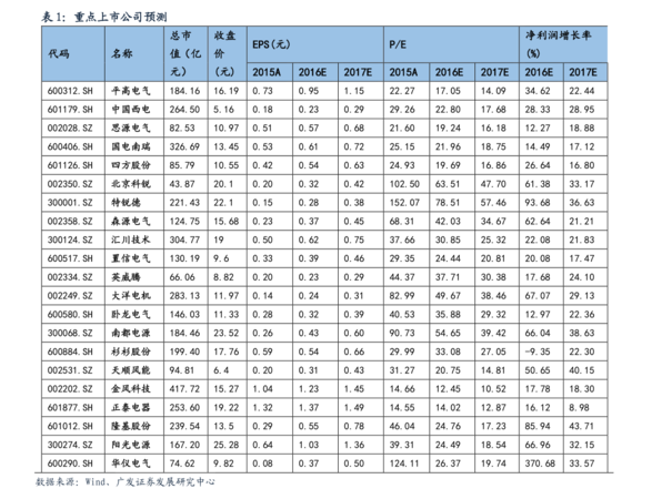 貴賓國花價格表和圖片(花貴賓圖片多少錢一只)