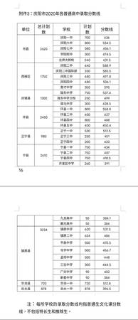 茅臺(tái)高中錄取分?jǐn)?shù)線(今年茅村高中分?jǐn)?shù)線)