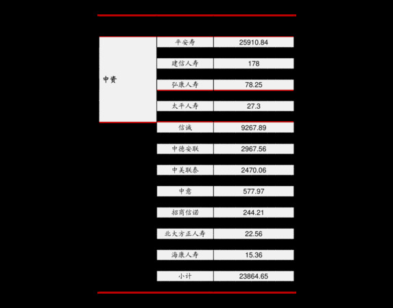 獻(xiàn)王價格(獻(xiàn)王價格表)