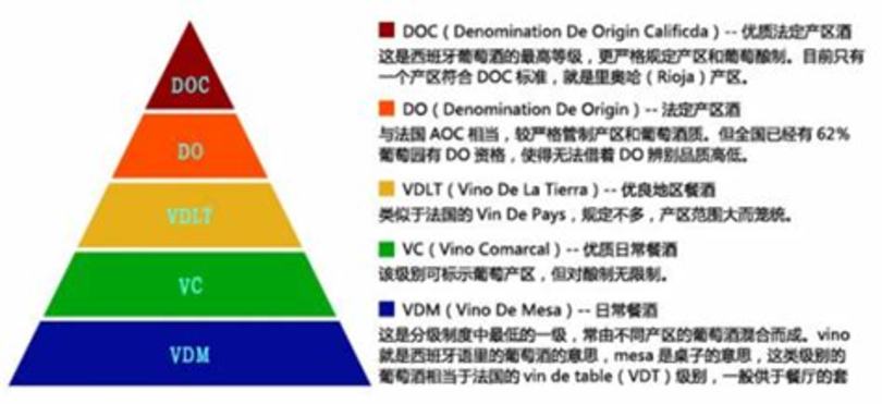 紅酒貴賤有什么區(qū)別,頂級(jí)紅酒配什么區(qū)別