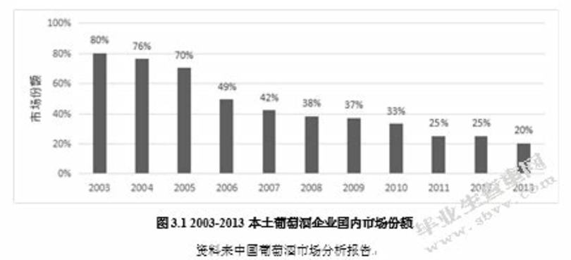 關(guān)于葡萄酒入門品鑒,葡萄酒從哪些方面了解