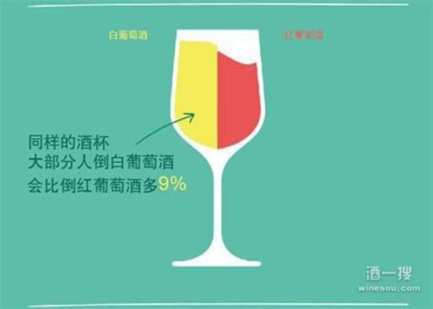 葡萄酒如何正確保存,如何正確倒葡萄酒