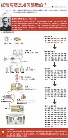 如何打開(kāi)紅酒塞,打開(kāi)的紅酒如何