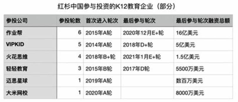 還敢說你愛香檳,香檳用于什么時候