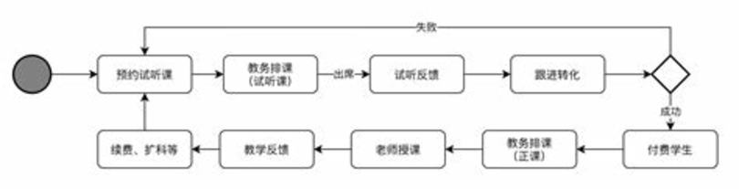 葡萄酒考證丨WSET三級難考嗎,國內(nèi)學wset三級推薦哪個機構(gòu)