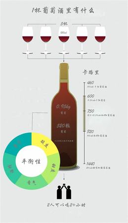 干紅和葡萄酒的區(qū)別,葡萄酒的酸味怎么處理