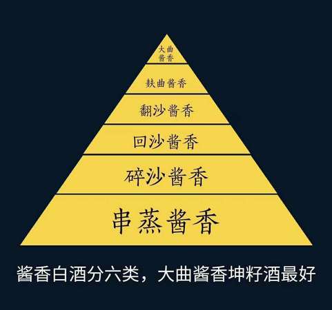 漲酒是什么意思(酒量見(jiàn)漲是什么意思)