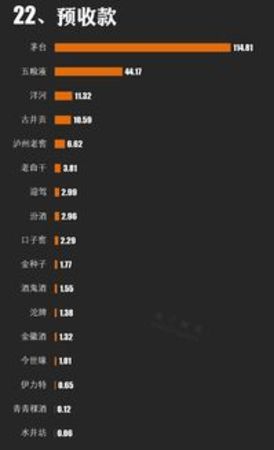 白酒2016年年報(bào)(白酒年報(bào))