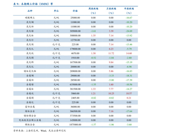 世紀(jì)金徽價(jià)格表(世紀(jì)金徽價(jià)格表大全)