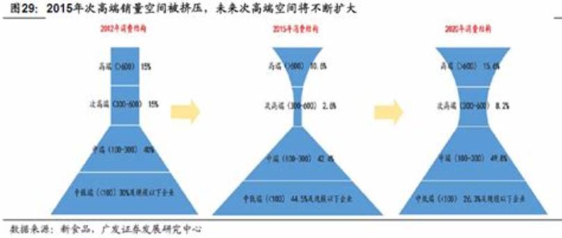 白酒績(jī)效怎么算,寄白酒價(jià)格怎么算