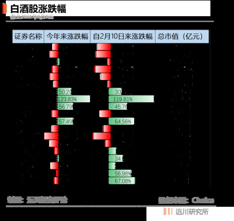 白酒銷(xiāo)售正常損耗范圍(白酒損耗標(biāo)準(zhǔn))