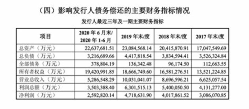 茅臺集團有哪些公司,貴州茅臺酒企業(yè)最新名單大全