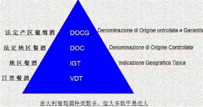 頂級紅酒如何評鑒,如何盲品葡萄酒