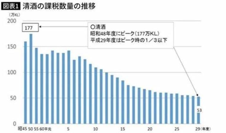 什么情況適合喝酒,說明你已不適合喝酒