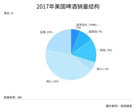 啤酒銷量占比怎么算(中國(guó)啤酒銷量占比)