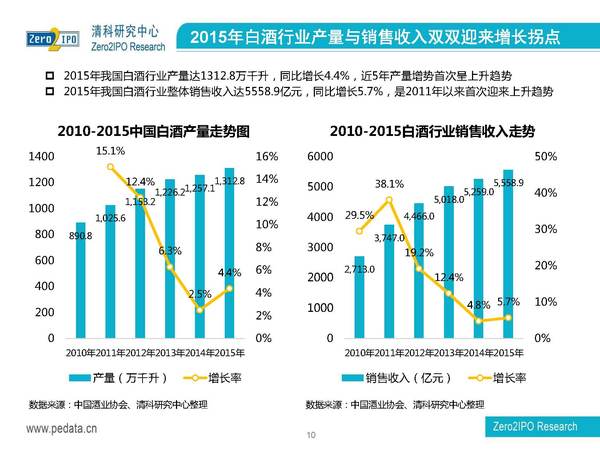 青海西寧白酒市場(chǎng)分析(青海西寧皮衣市場(chǎng))