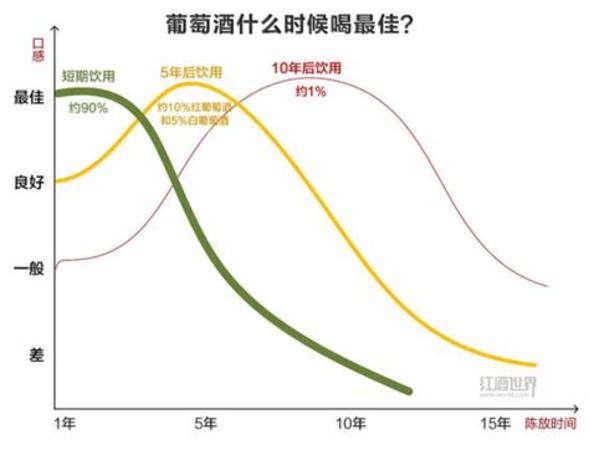 女生葡萄酒什么時(shí)候喝最好,洋蔥泡葡萄酒什么時(shí)候喝最好