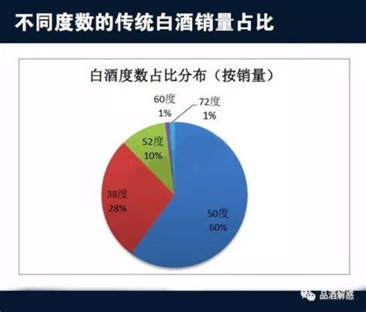 怎么看散白酒的度數(shù),怎樣鑒別散白酒的度數(shù)