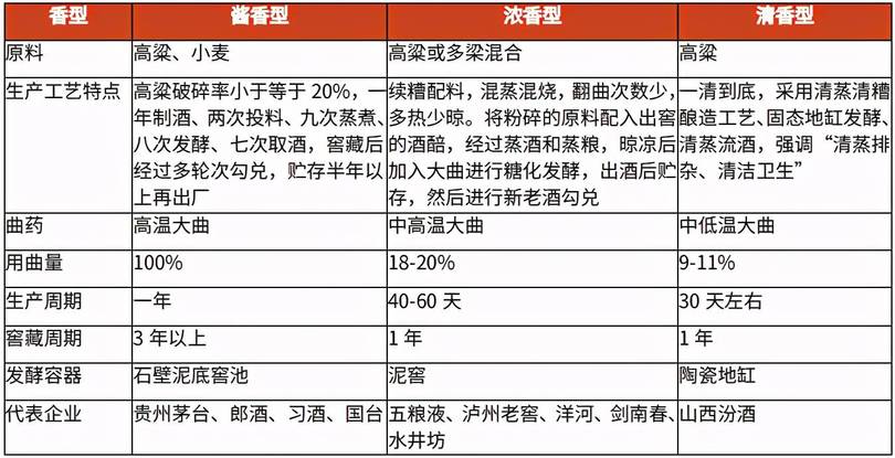 2017白酒行業(yè)發(fā)展現狀(中國白酒行業(yè)現狀)