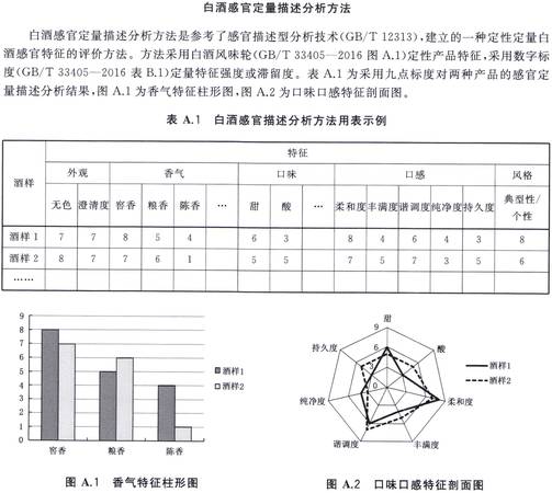 白酒感官品評評分表(白酒感官品評評分表)