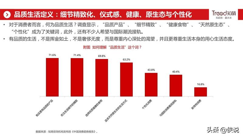 白酒行業(yè)消費趨勢(白酒的消費趨勢)