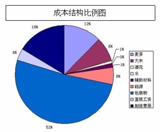 德國(guó)啤酒這行業(yè)怎么樣,中國(guó)行業(yè)研究網(wǎng)