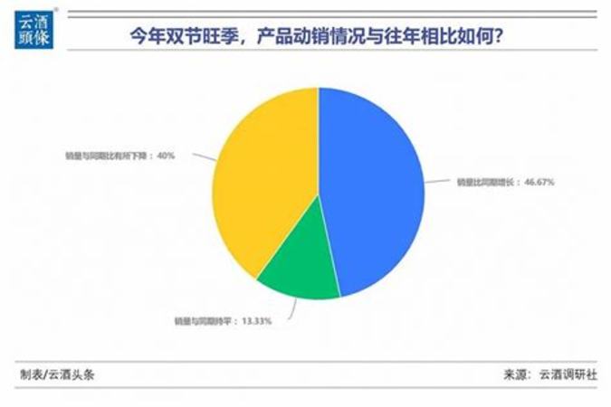 商務(wù)經(jīng)典酒頭價(jià)格多少錢,喝了那么多茅臺王子酒