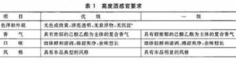 白酒分析新國標(biāo)有哪些,濃香型白酒新國標(biāo)出臺