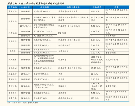 占邊價格(歷史價格)