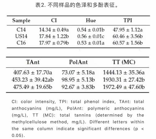 酒精含量很低的葡萄酒有哪些(酒精度最低的葡萄酒)