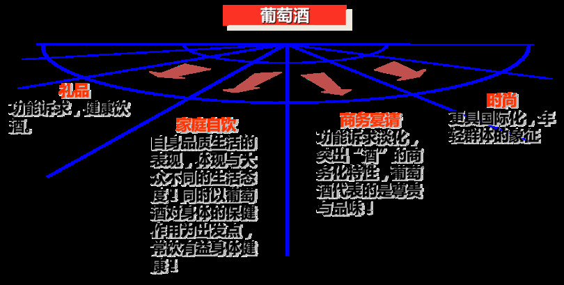 南京葡萄酒市場(chǎng)分析(葡萄酒市場(chǎng)項(xiàng)目市場(chǎng)分析)