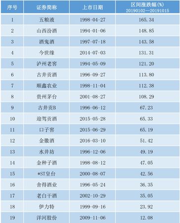 白酒還會繼續(xù)漲嗎2019(白酒還會繼續(xù)漲嗎)