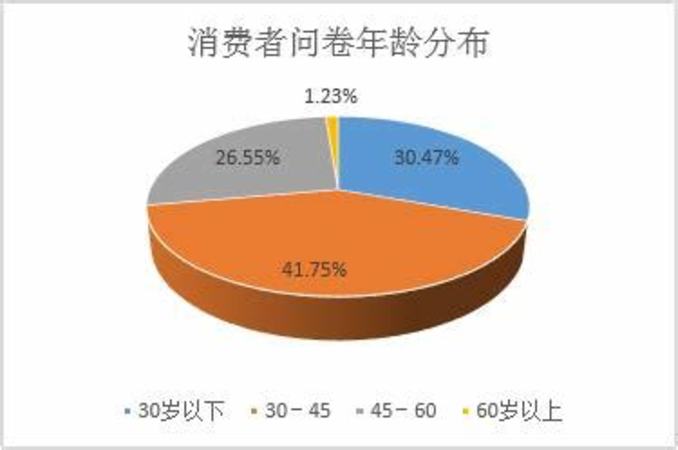 不可缺少的夏天必備,關(guān)鍵詞