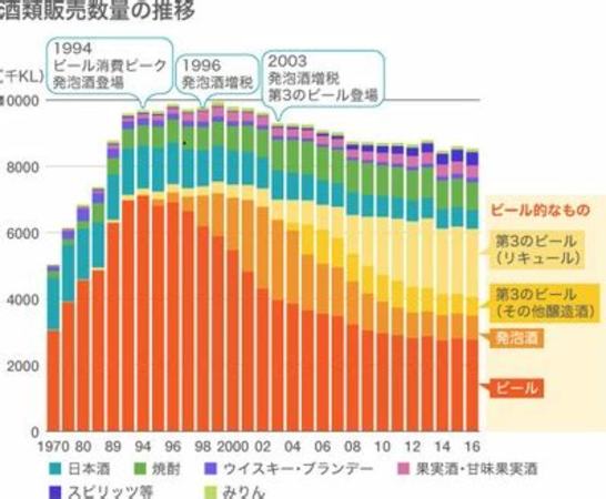 能否成A股酒類流通第二股,關(guān)鍵詞